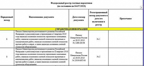 Федеральный реестр сметных нормативов на 04.07.2023 г.